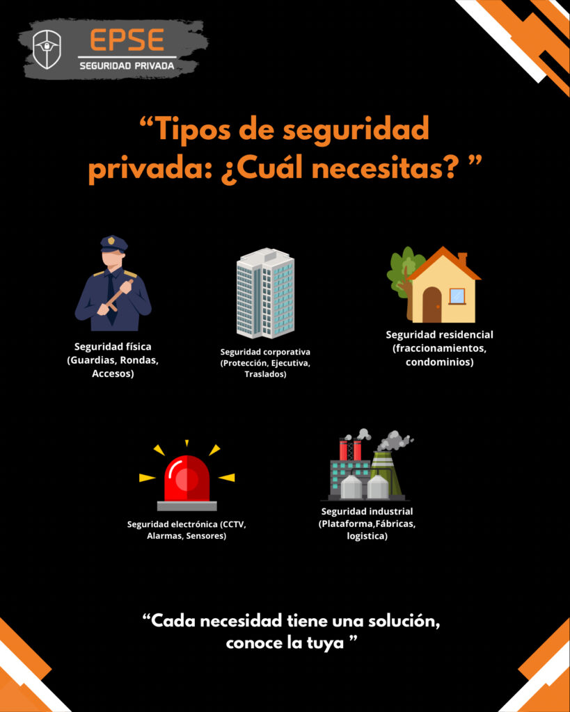 tipos de seguridad privada en Ciudad del Carmen