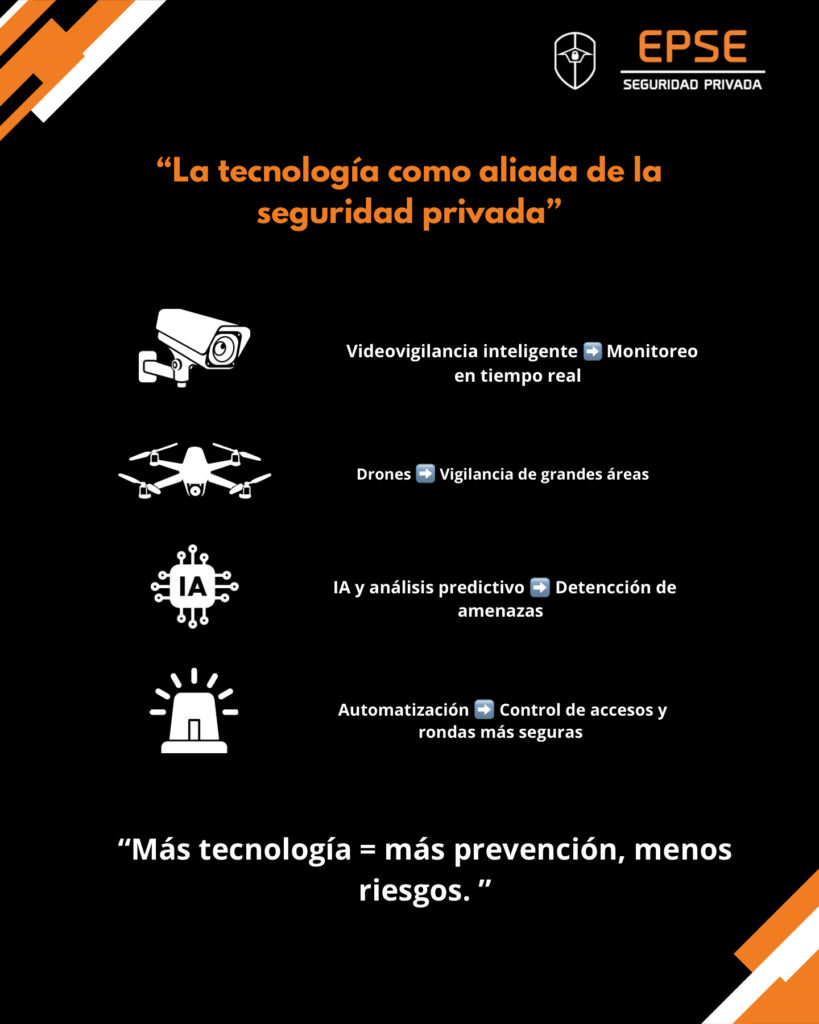El rol de la tecnología en la seguridad privada: drones, videovigilancia e IA