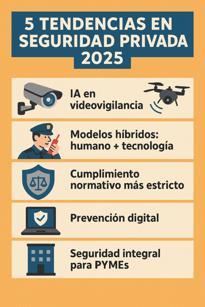 tendencias en seguridad privada 2025