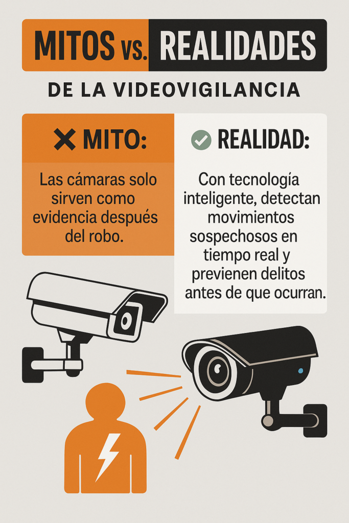 videovigilancia moderna